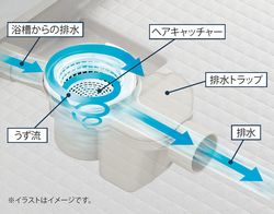 クルリンポイ排水　浴室.jpg