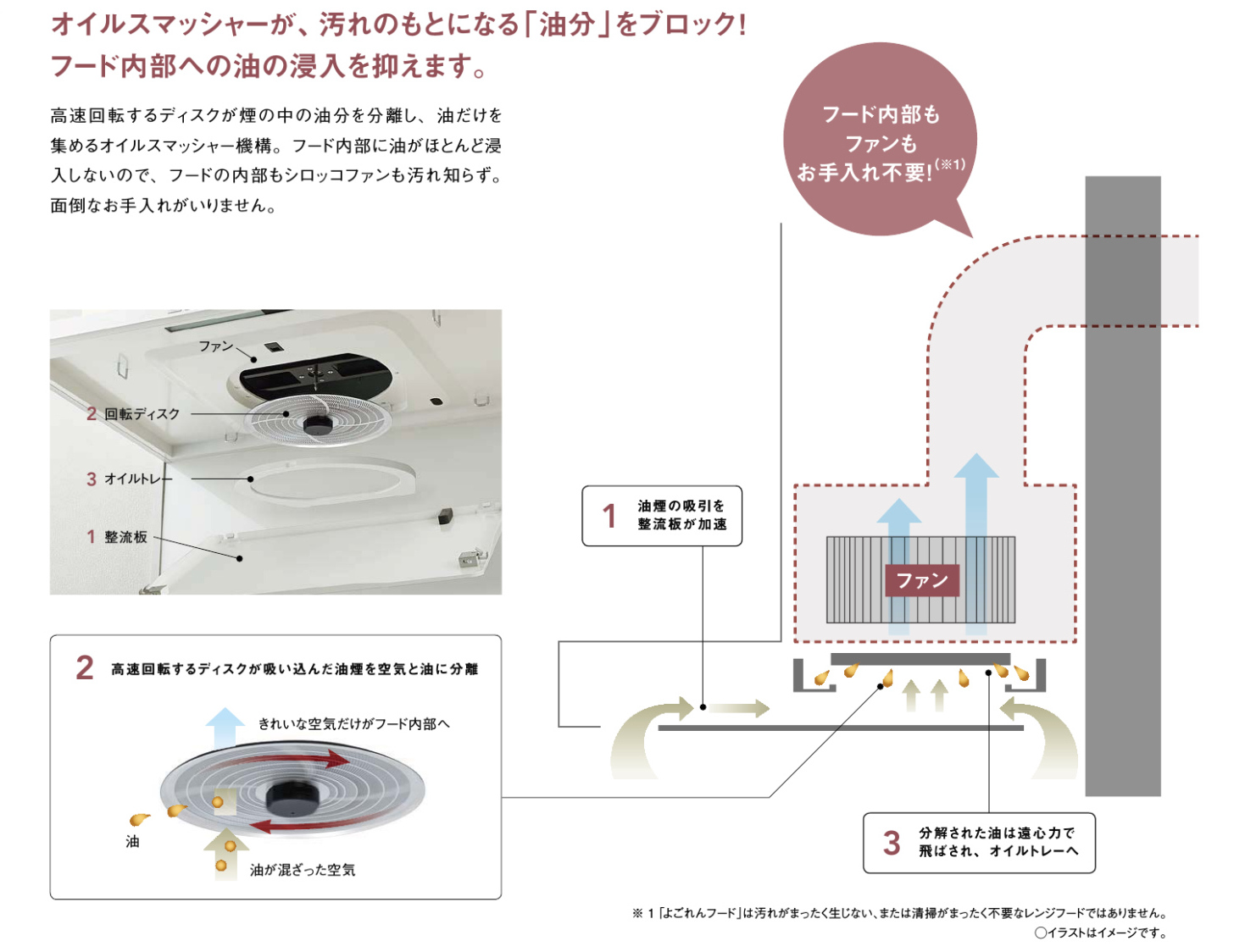 よごれんフード キッチン 浴室 トイレ等水まわり専門リフォーム 大阪府大阪市